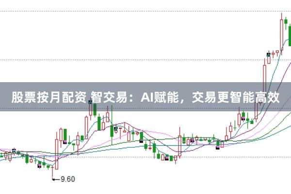 股票按月配资 智交易:AI赋能,交易更智能高效