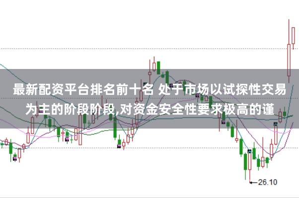 最新配资平台排名前十名 处于市场以试探性交易为主的阶段阶段,对资金安全性要求极高的谨