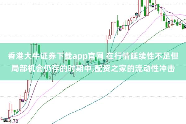 香港大牛证券下载app官网 在行情延续性不足但局部机会仍存的时期中，配资之家的流动性冲击