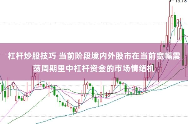 杠杆炒股技巧 当前阶段境内外股市在当前宽幅震荡周期里中杠杆资金的市场情绪机